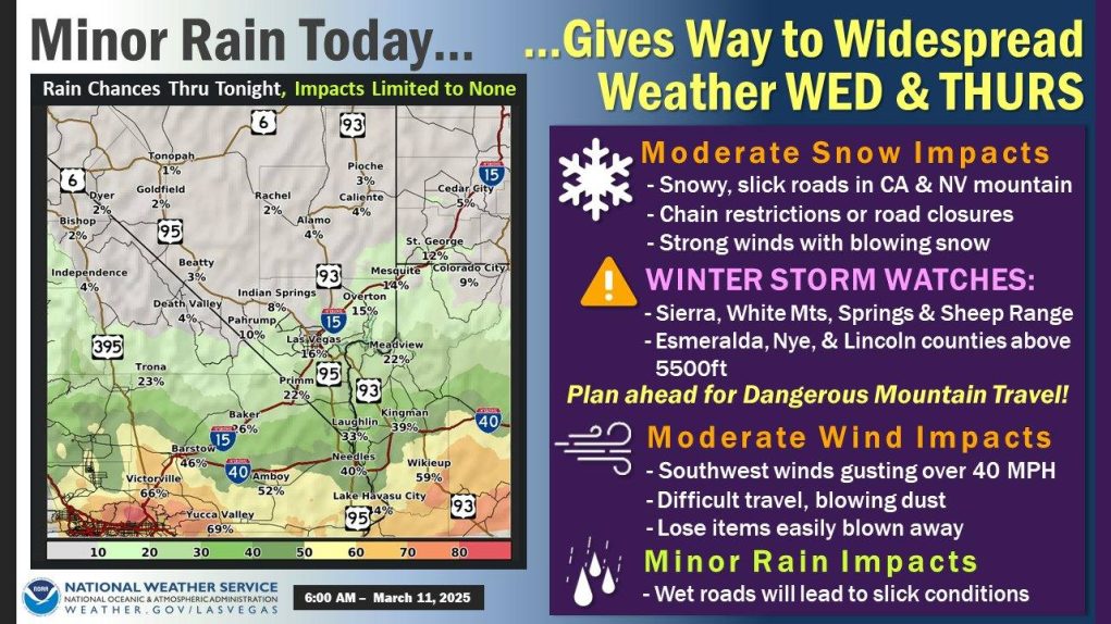 Storm System Forecast To Move Into Lake Havasu Area