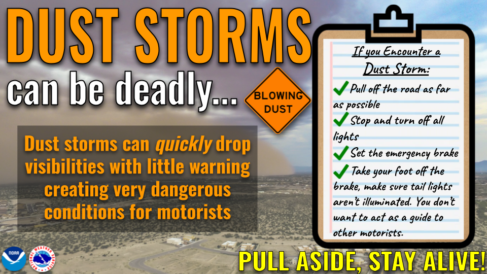 Lake Havasu Weather