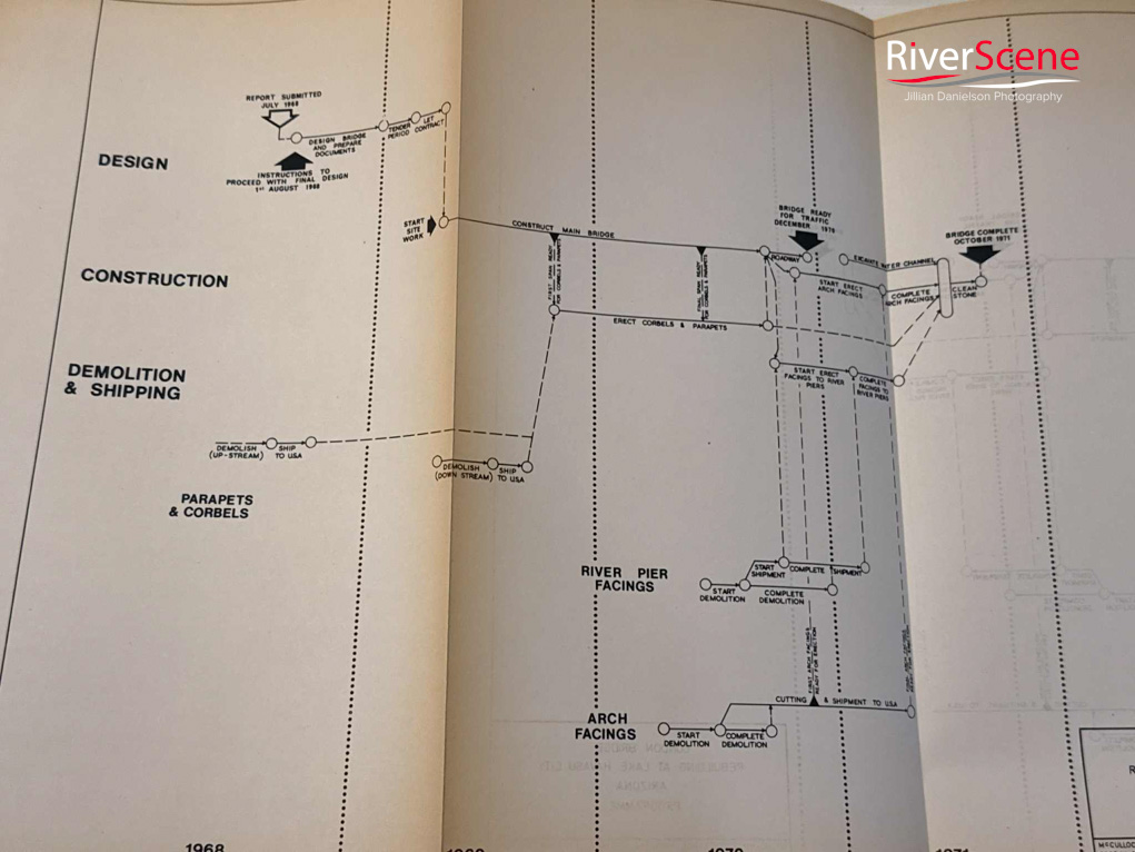 London Bridge Lake Havasu RiverScene 